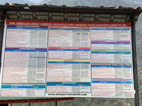 Contact Details of Lodged Enroute Annapurna Base Camp Trekking