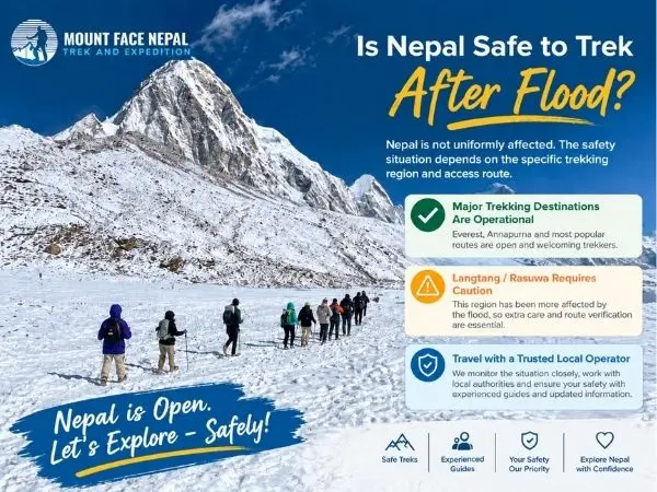 Nepal is Open