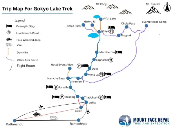 Trip Map Gokyo Lake