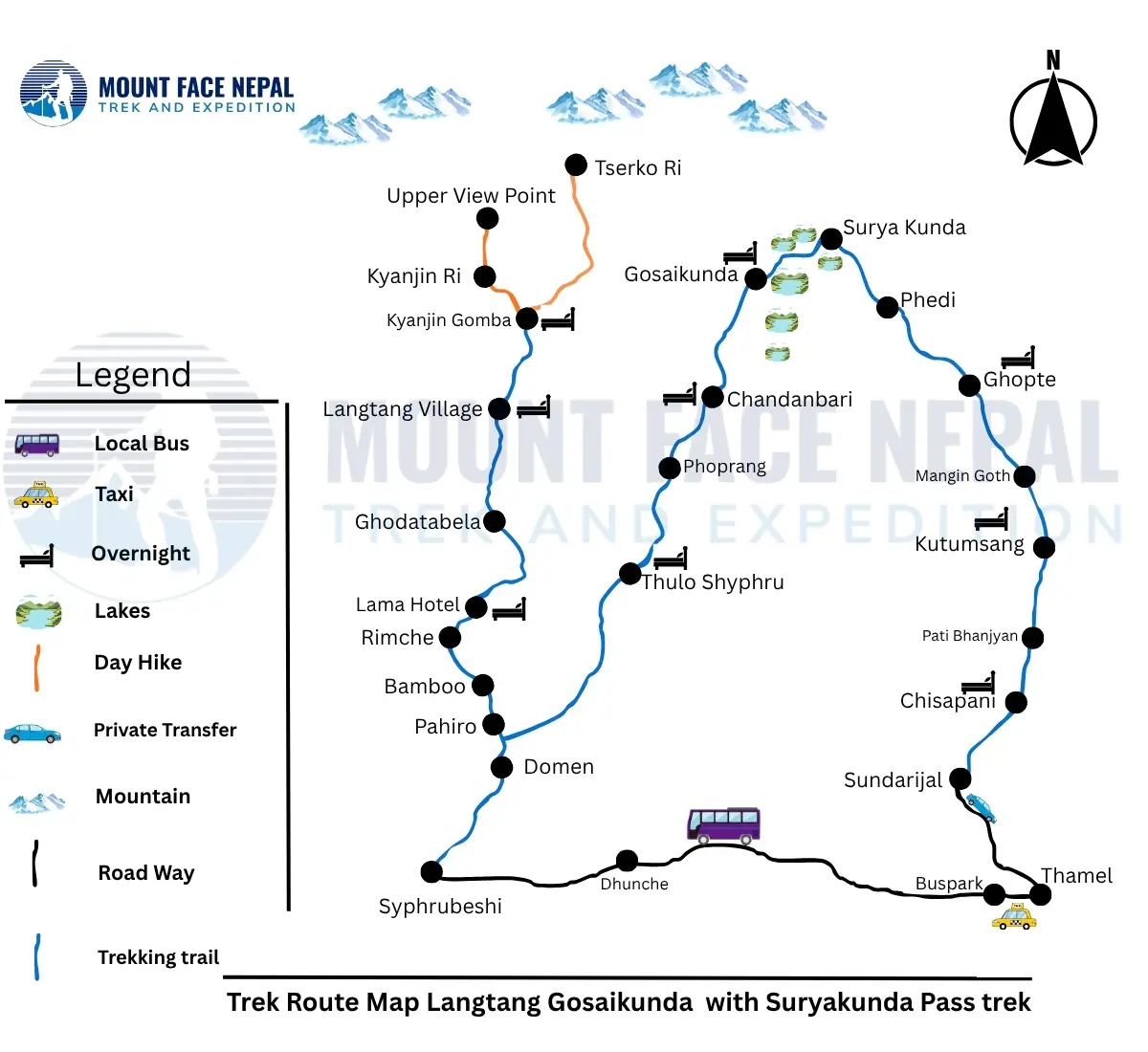 Route Map Langtang Gosaikunda with Surya Kunda Pass Trekking
