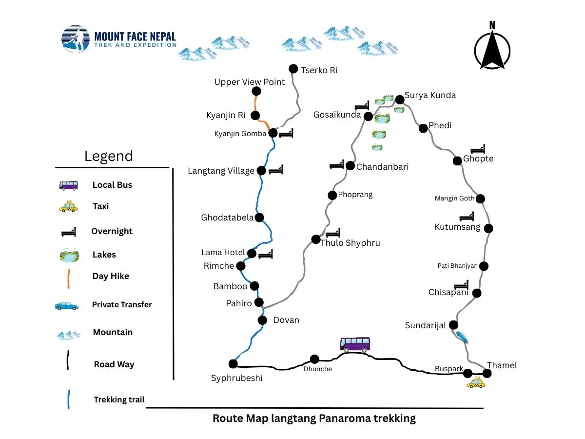 Trip Map For Langtang Panaroma Trek