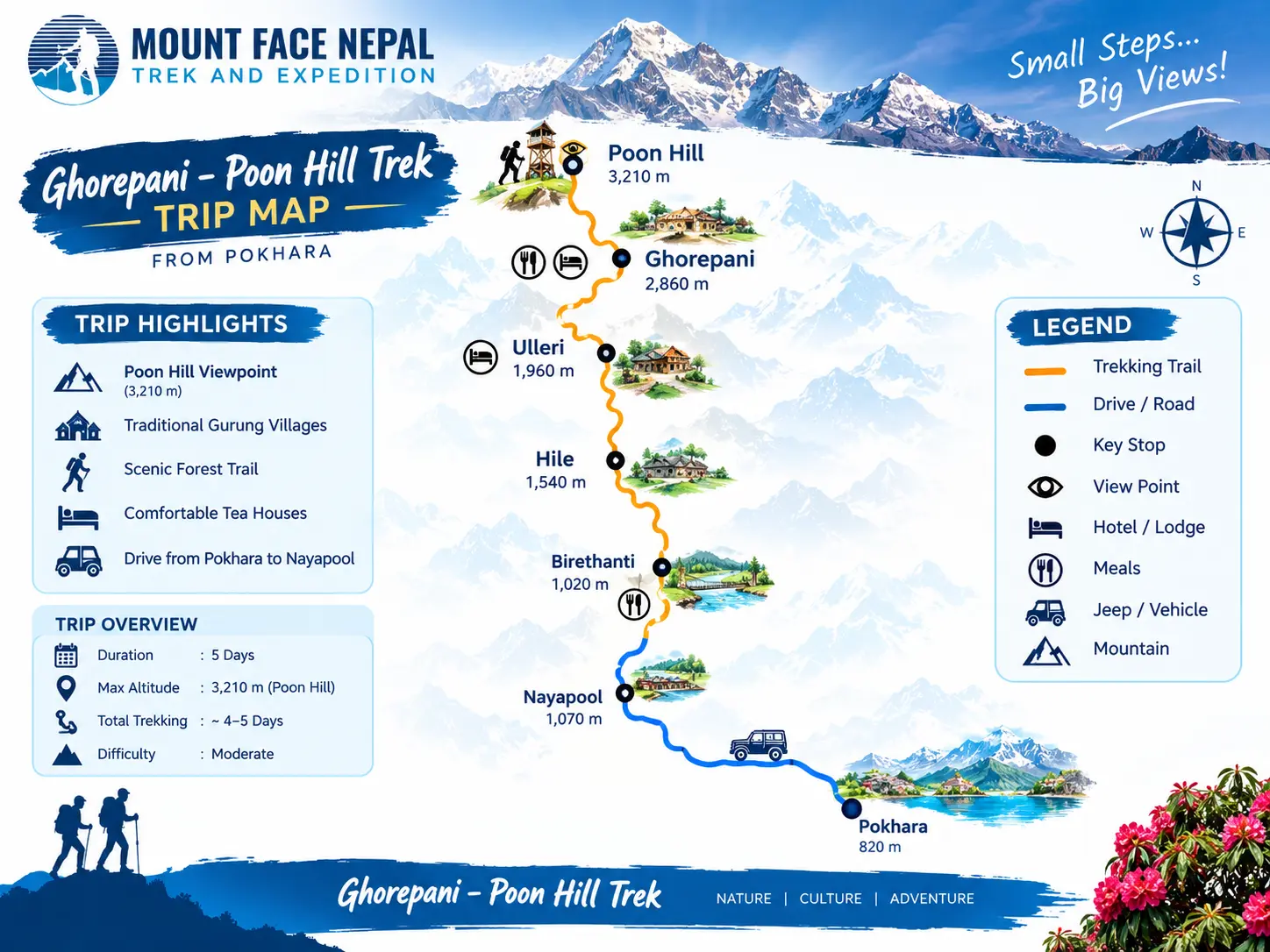 Trip Route Map for Ghorepani Poon Hill Trek